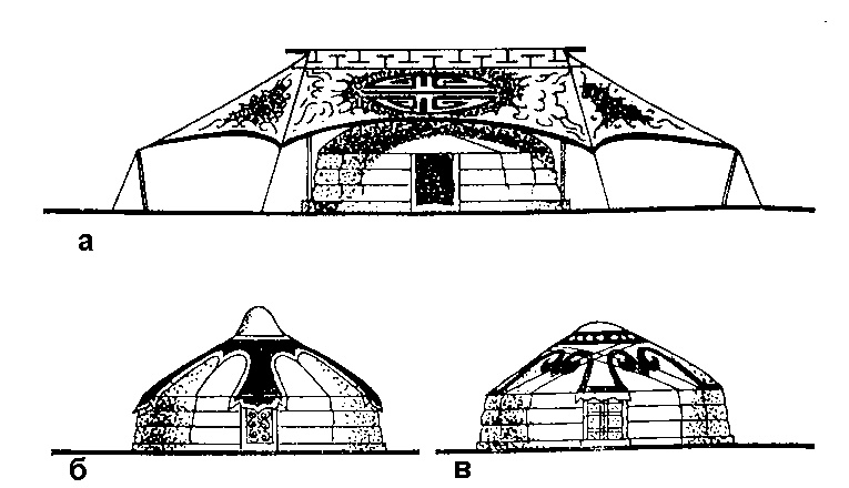 Метаморфозы священного покрытия над юртой-храмом